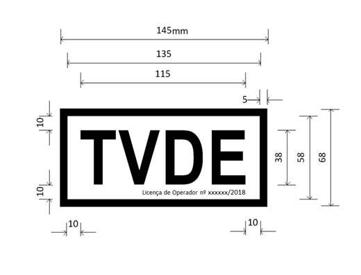 Funcionamento do mercado TVDE